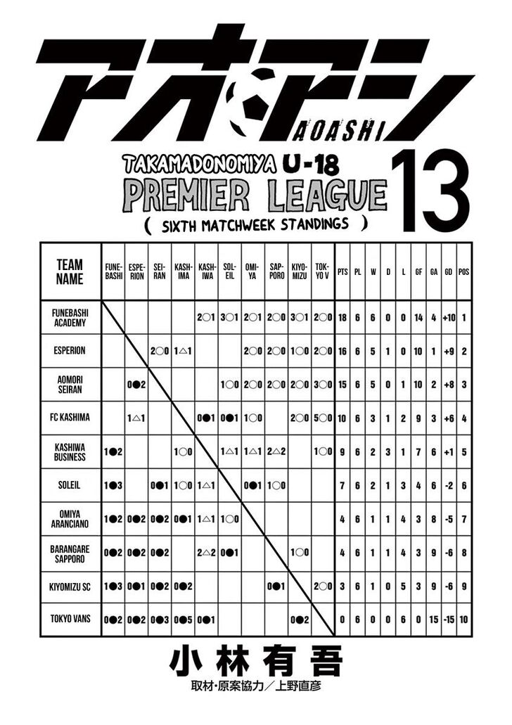 Ao Ashi, Chapter 126 image 03